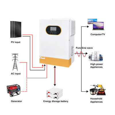 3.5kw 24V Hybrid Solar Inverter Single Phase 48V 5.5kw 6.2kw Off Grid MPPT Pure Sine Wave With Lithium Battery Activation